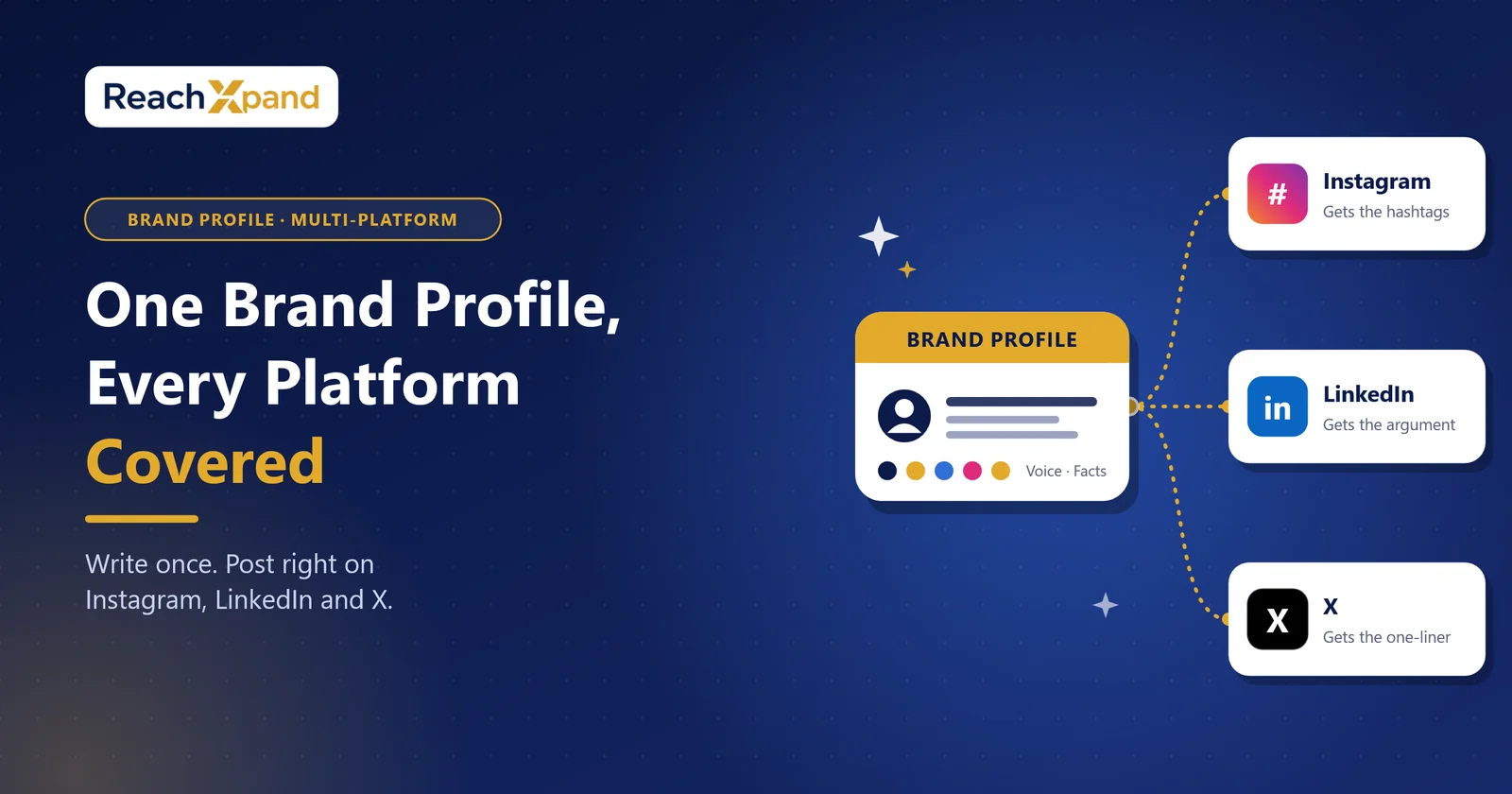 One Brand Profile, every platform covered
